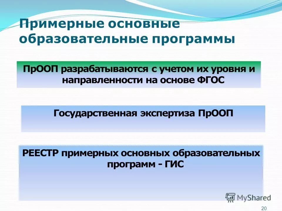 Примеры авторских образовательных программ. Основная образовательная программа доу разрабатывается на основе. Подходы к разработке учебных программ. Образовательные программы разработаны на основе. Образовательные программы разработаны на основе.