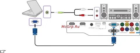 Как подключить проектор umiio через hdmi
