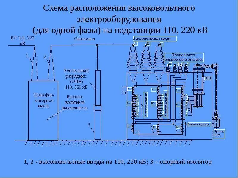 Электроустановка тп. Трансформатор напряжения 6 кв схема. Схема силового трансформатора 110 кв. Схема распределительного устройства 110 кв. Схема подключения подстанции 110 кв.