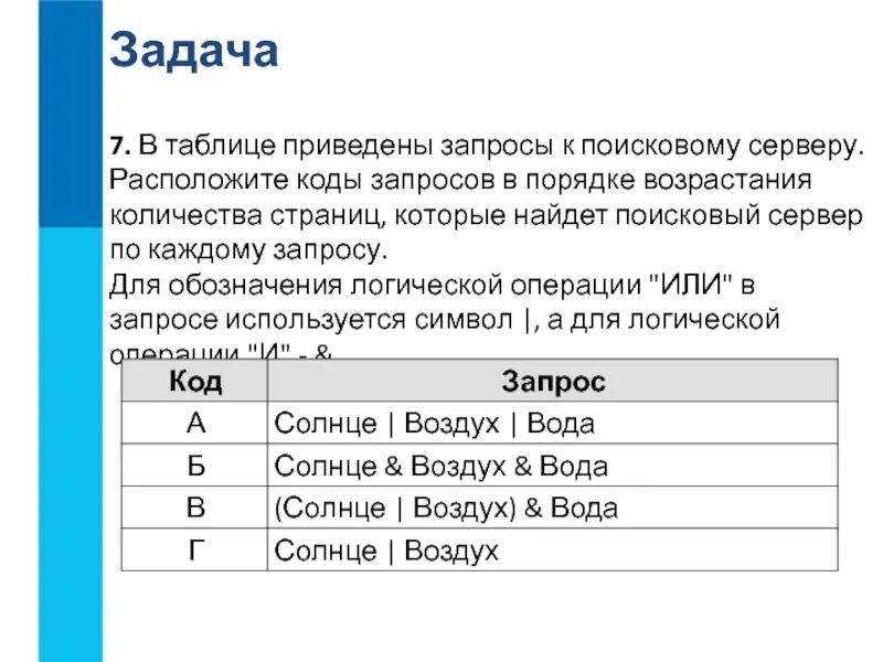 Расположить коды запросов слева направо. Запросы по поисковому серверу. расположите запросы к поисковому серверу. расположите обозначения запросов. запросы возрастания в таблице приведены.