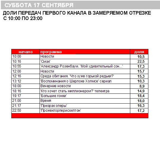 Передачи 1 канал 1 января