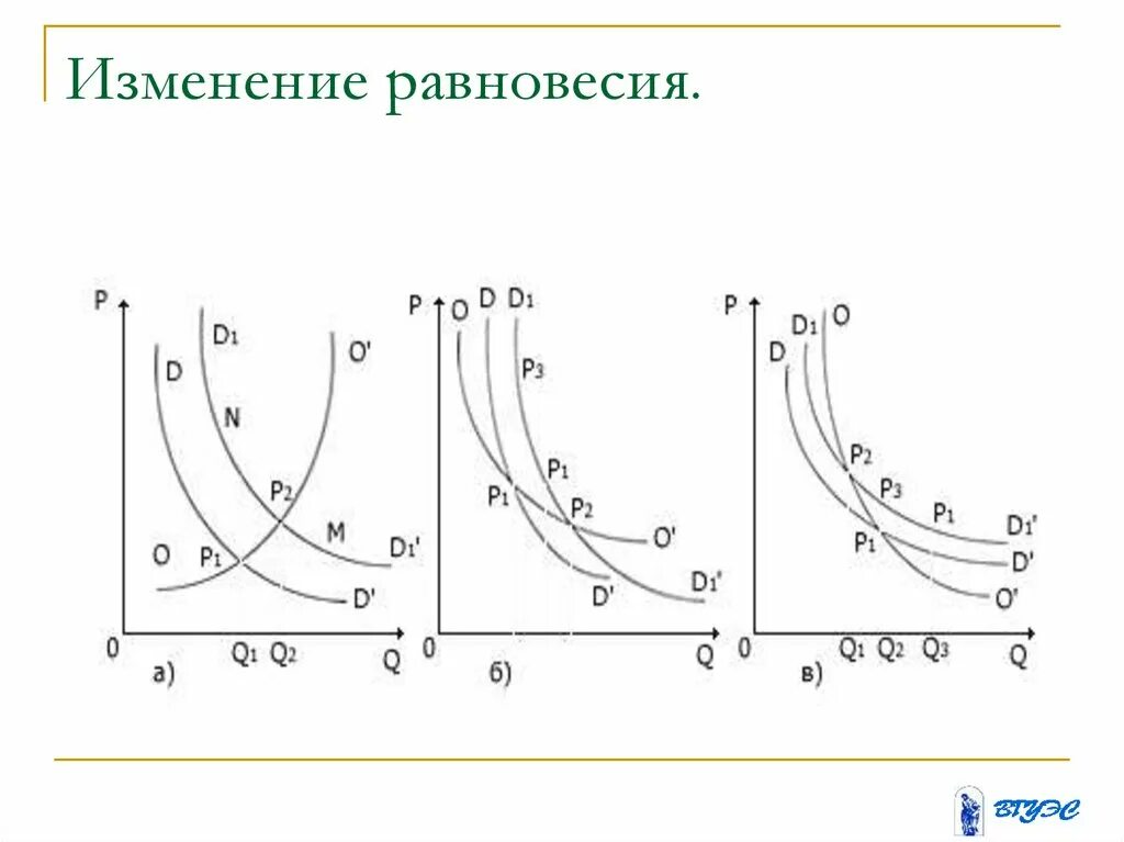 Изменение равновесия. Теория об изменении равновесия.