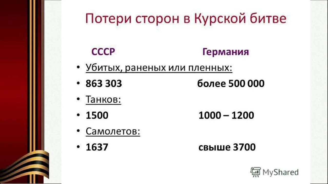 Потери техники в курской битве. Потери сторон в Курской битве. Курская дуга танковое сражение потери сторон. Курская дуга танковое сражение потери сторон таблица. Курская битва потери сторон таблица.