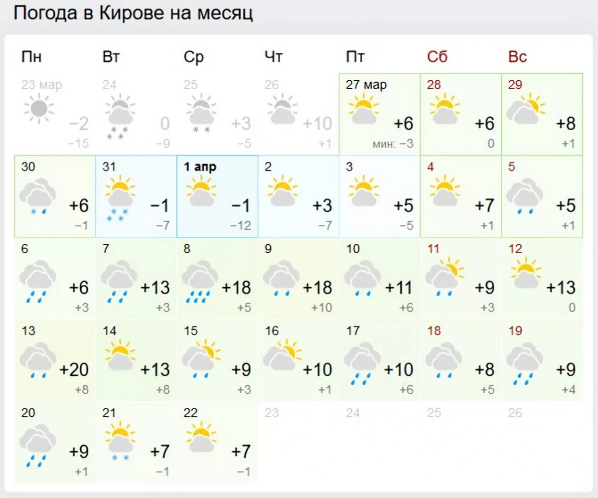 Погода в Магнитогорске. Погода в Ростове-на-Дону. Прогноз погоды в Магнитогорске. Погода в Магнитогорске на сегодня. Погода ростов на дону ru