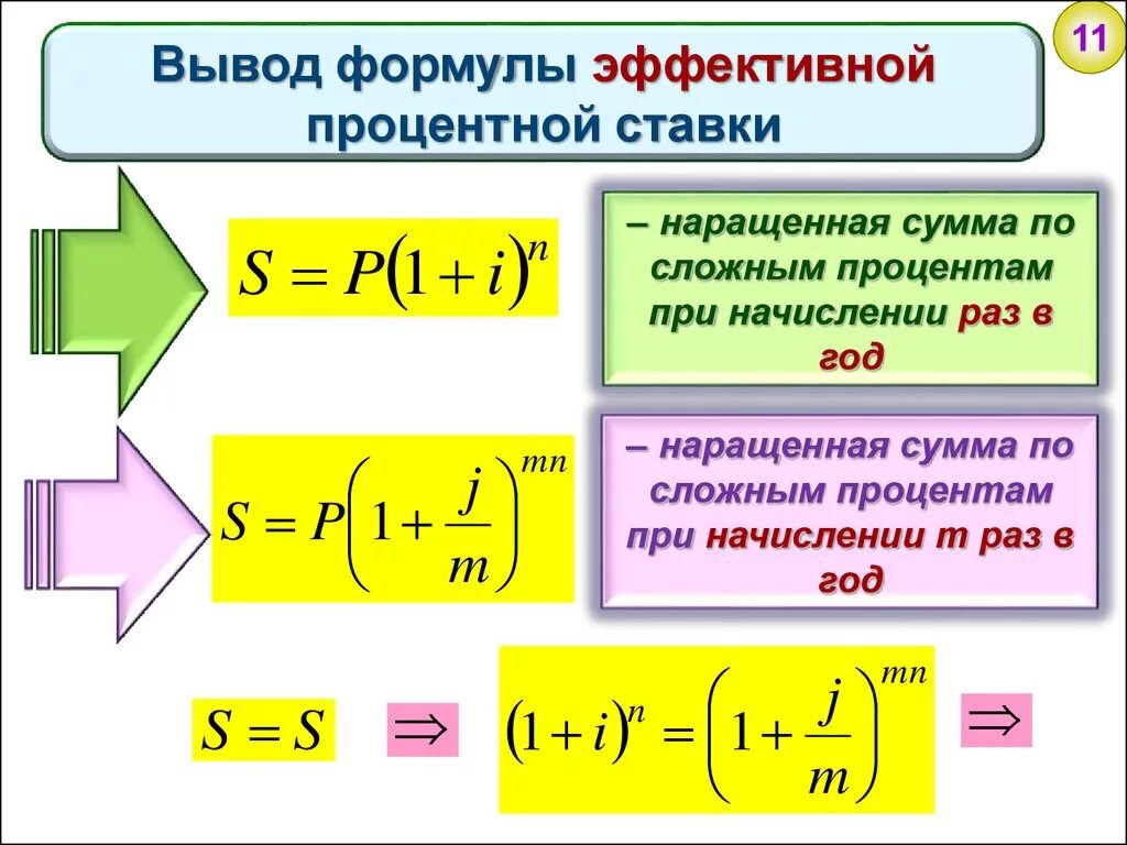 Формула расчета величины процентной ставки. Формула нахождения эффективной процентной ставки. Формула расчета эффективной процентной ставки. Формула эффективной процентной ставки при непрерывном начислении.