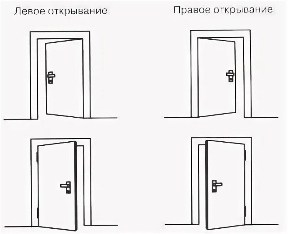 Дверь левая входная как определить. Тип открывания входных дверей схема. Внутреннее открывание входной двери схема. Схема внутреннего открывания металлической двери. Схема открывания дверей межкомнатных внутреннего.