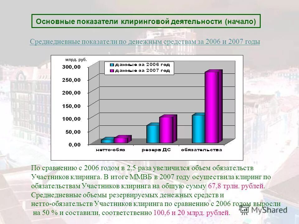 Клиринг на ММВБ. Объём данных на 2006 год. Нетто-обязательства. Основные цели использования клиринговой валюты. Году по сравнению с 2006