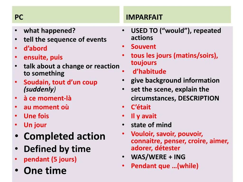 Слова happening happened. What happened. Sequence of events презентация. Happen перевод. What happened перевод.