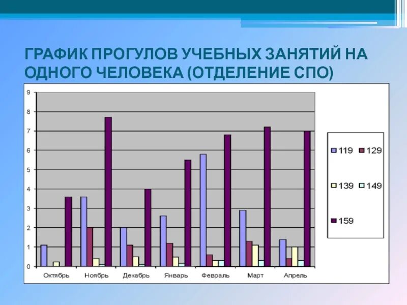 Итоги работы в апреле. Перспектива график. График продуктивности воспитательной деятельности. Перспективный график. Динамика внимания на учебном занятии.