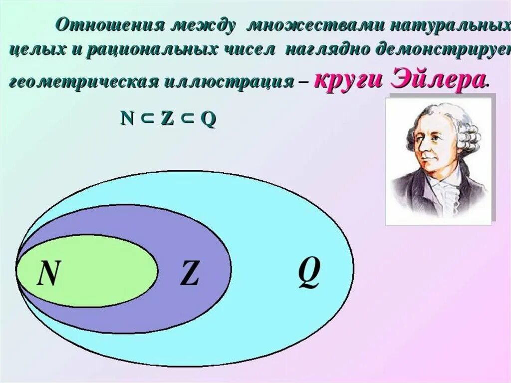 R какое множество. Отношения между множествами. Круги Эйлера множества чисел. Круги Эйлера рациональные числа. Соотношение между множествами.