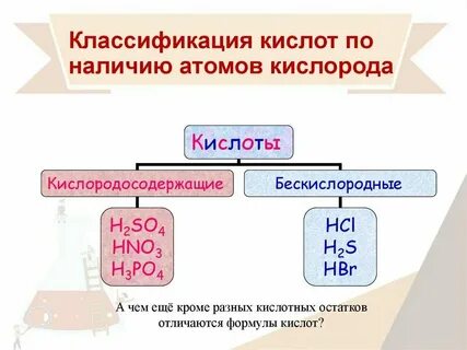 Кислоты в состав которых входит кислород