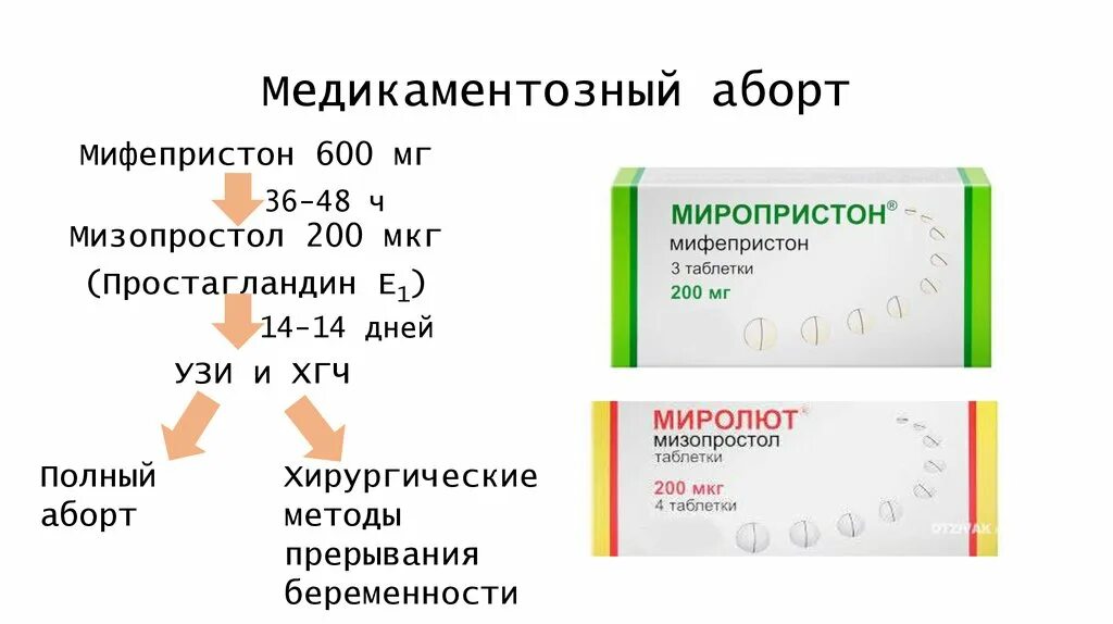 Таблетки для прерывание прерывание беременности на ранних. Таблетки для медикаментозного прерывания беременности название. Препараты при медикаментозном прерывании беременности. Препарат от выкидыша на раннем сроке.