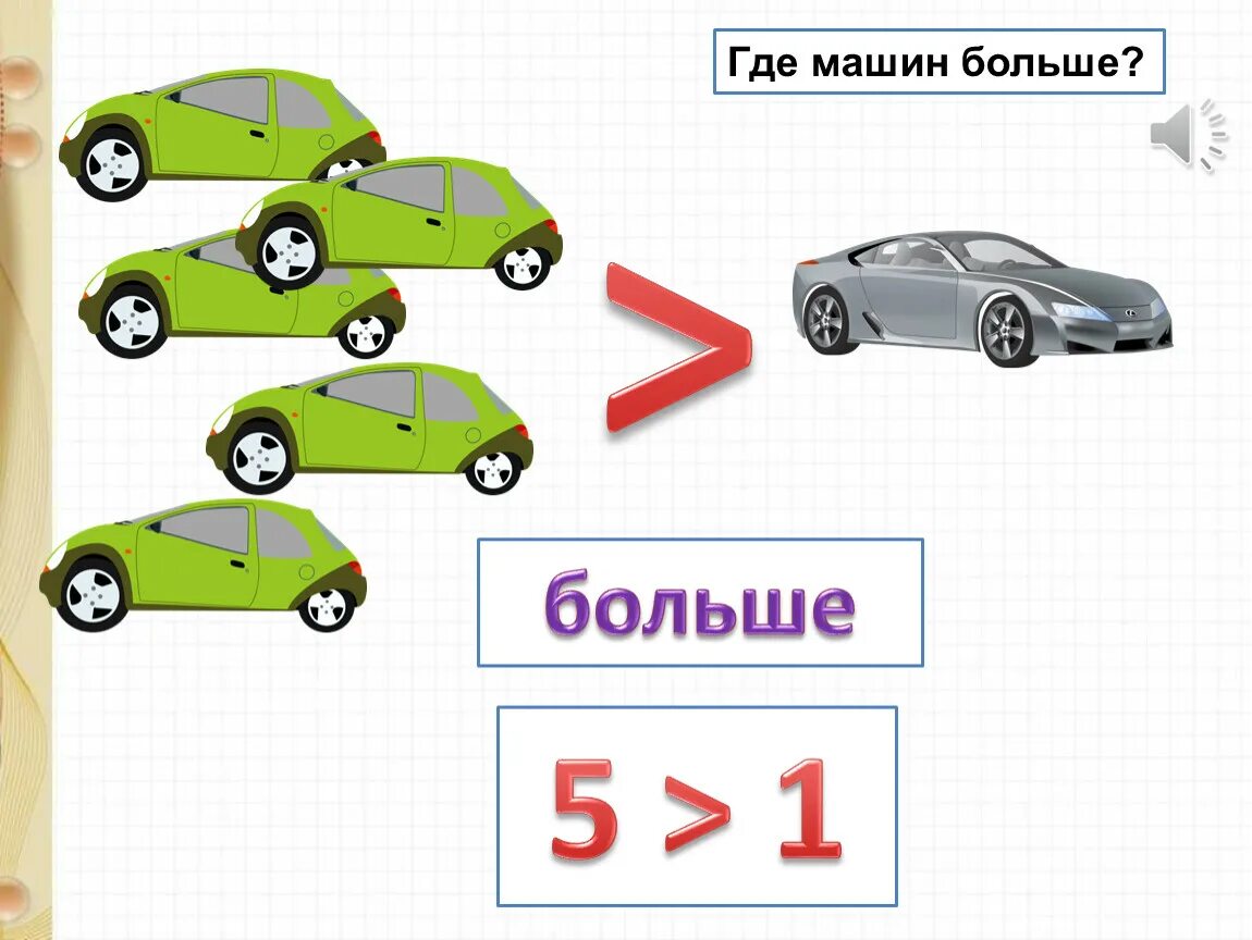 Больше меньше различие. Знак больше меньше равно для дошкольников. Знаки больше меньше равно 1 класс. Равенство больше и меньше. Знаки сравнения в математике.