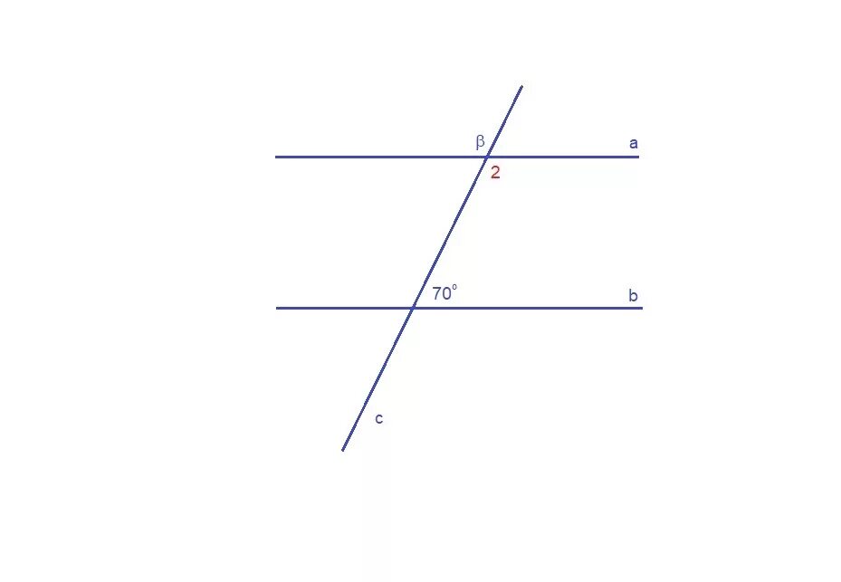 2 1 78. Прямые a и b параллельны. Прямая a параллельна прямой b. Пересекающие прямые a и b. Прямая c пересекает две параллельные прямые a и b.