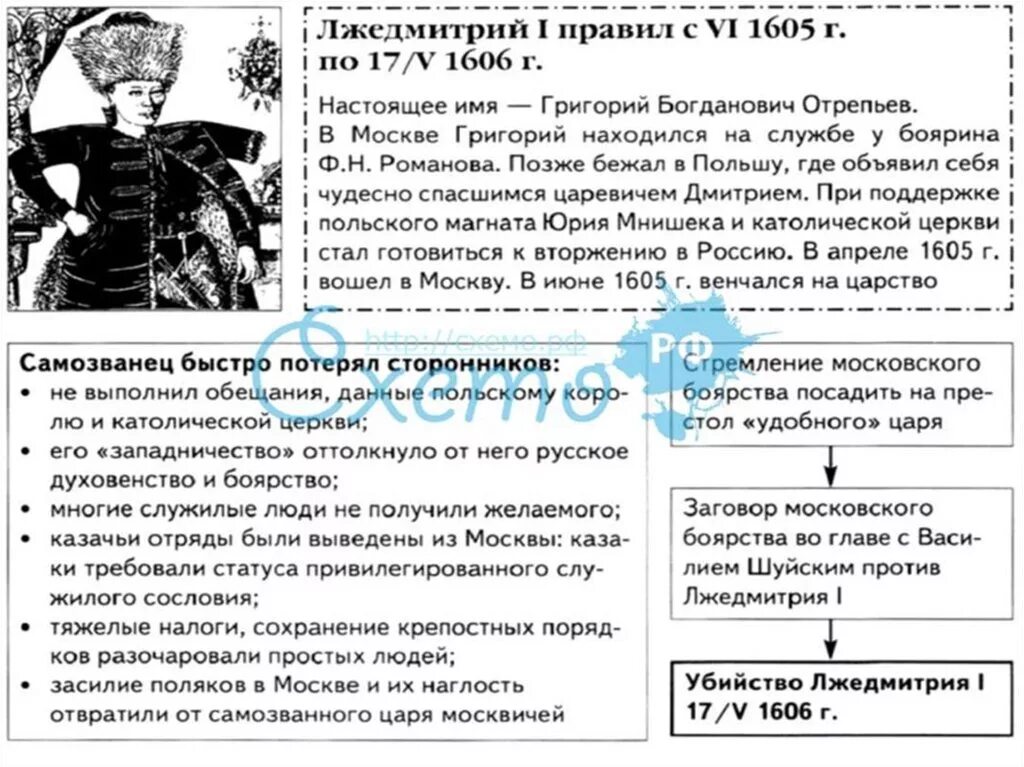 Сколько правил лжедмитрий. Правление Лжедмитрия 1 схема. Внешняя и внутренняя политика Лжедмитрия 1 таблица. Правление Лжедмитрия 1 таблица. Краткая характеристика Лжедмитрия 1.