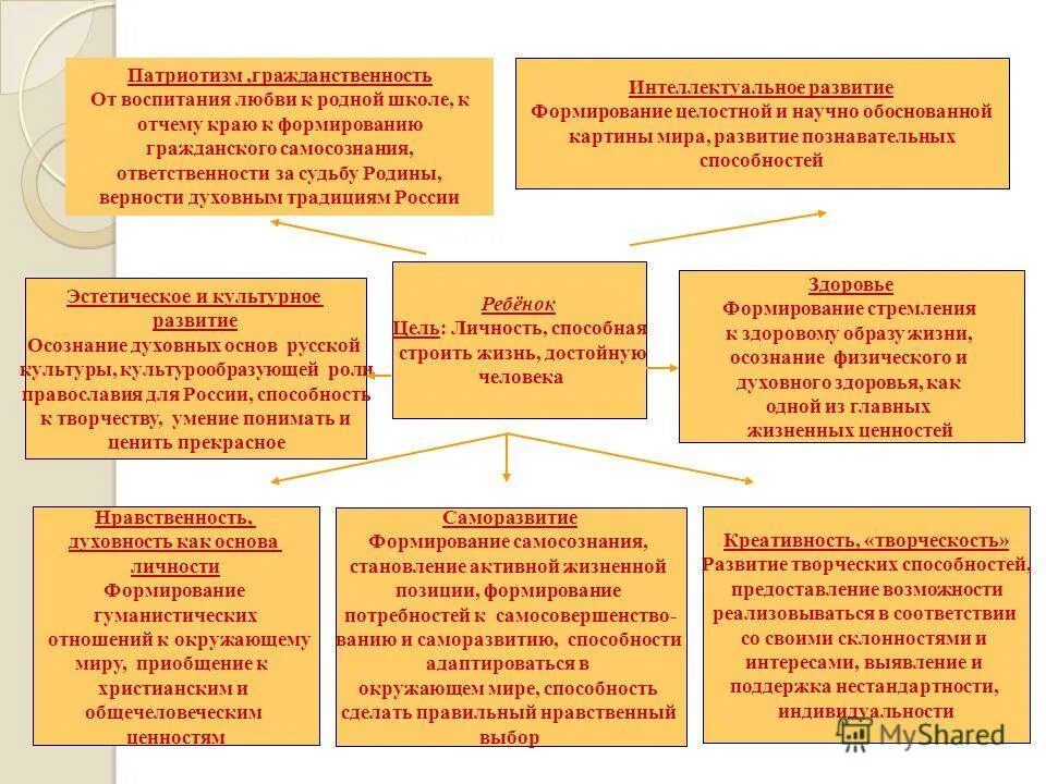 Цели и задачи морали. Виды воспитания в педагогике. Содержание физического воспитания. Как начать духовно развиваться. Характеристики формирование интеллектуального и нравственного.