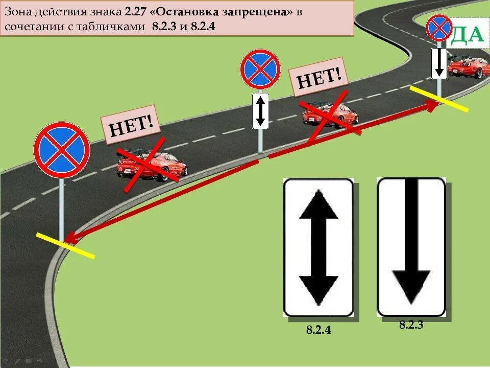 Остановка запрещена распространяется. Зона действия знака остановка запрещена. Зона действия знака 3.27. Знак 3.27 остановка запрещена зона действия знака. Знак остановка и стоянка запрещена зона действия знака.