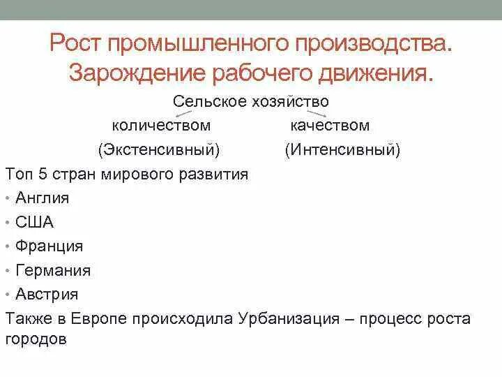 Зарождение рабочего движения. Зарождение производства. Возникновение капитализма. Зарождение производства. Зарождение производства.