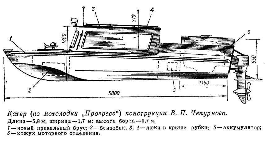 Габариты лодки Прогресс 4м. Лодка Казанка Прогресс 4. Габариты лодки Прогресс 2м. Чертеж лодки Прогресс 4.