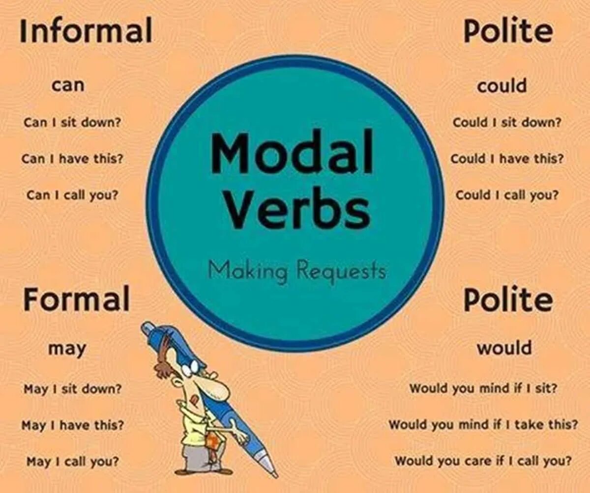 May might could разница. Модальные глаголы can could May might. May might can could разница. English modal verbs. I can make перевод