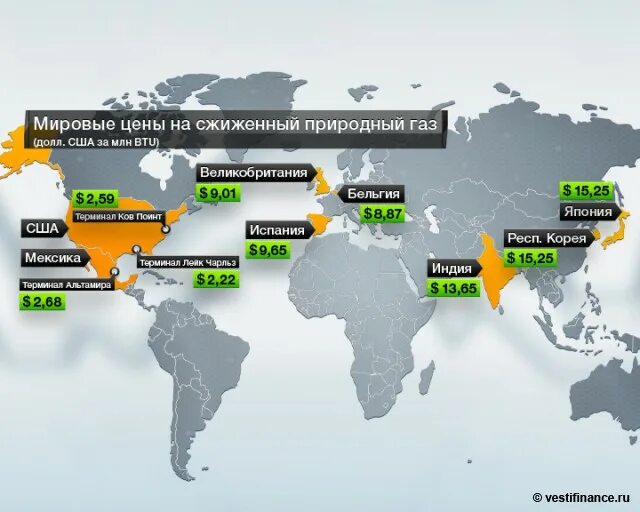 Где находится страна газ. Страны по экспорту сжиженного газа. Страны производители СПГ. Страны поставщики СПГ. Мировые заводы по сжижению природного газа.