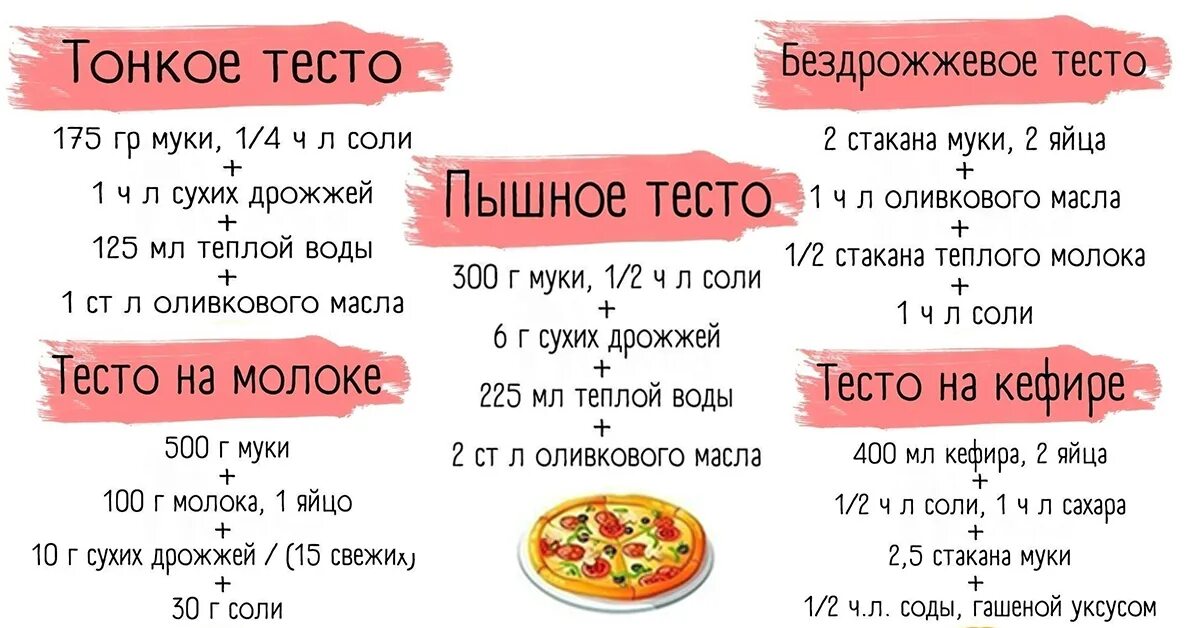 Пицца на кефире на сухих дрожжах. Тесто для пиццы рецепт. Рецепт теста для пиццы. Рецепт теста для пиццы без дрожжей. Рецепт вкусного теста для пиццы.