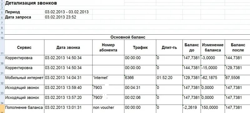 Детализация интернет звонков