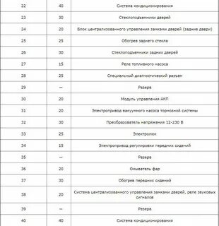 Предохранители джетта 5