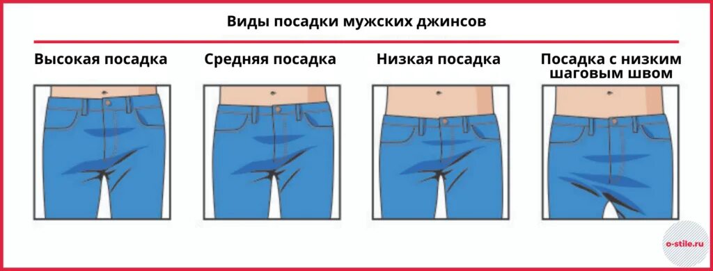Тип посадки джинсов мужских. Типы посадок мужских джинс. Средняя посадка джинсов мужских. Низкая средняя и высокая посадка джинс.