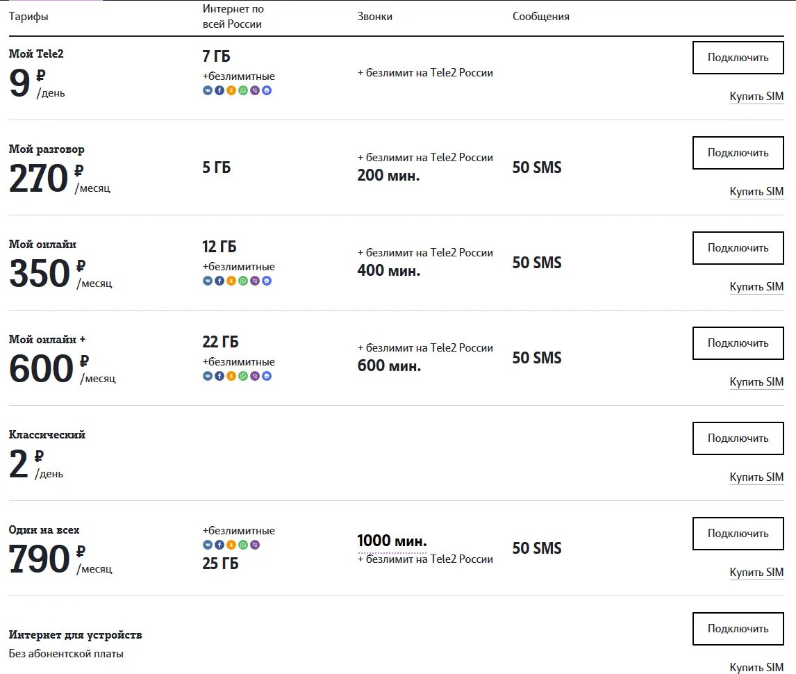 Тарифы мобильной связи без интернета. Теле2 тариф с интернетом и звонками. Тариф теле2 безлимитный интернет и звонки. Выгодные тарифы теле2 с безлимитным интернетом. Дешевый тарифный план теле2.
