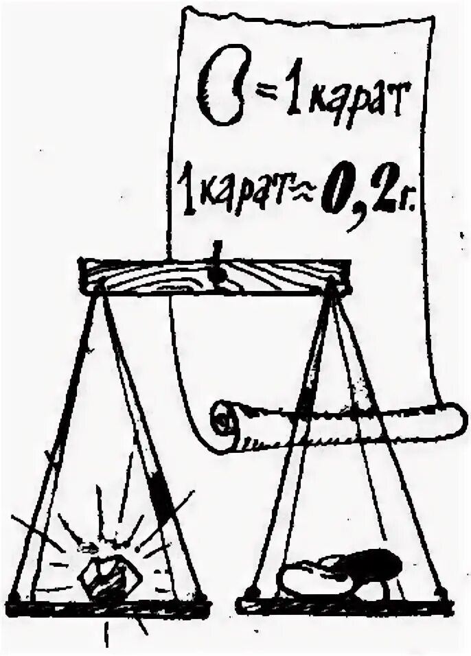 Карат весы. Карат мера веса. Талант мера веса. Меры веса в карате. Карат мера длины.