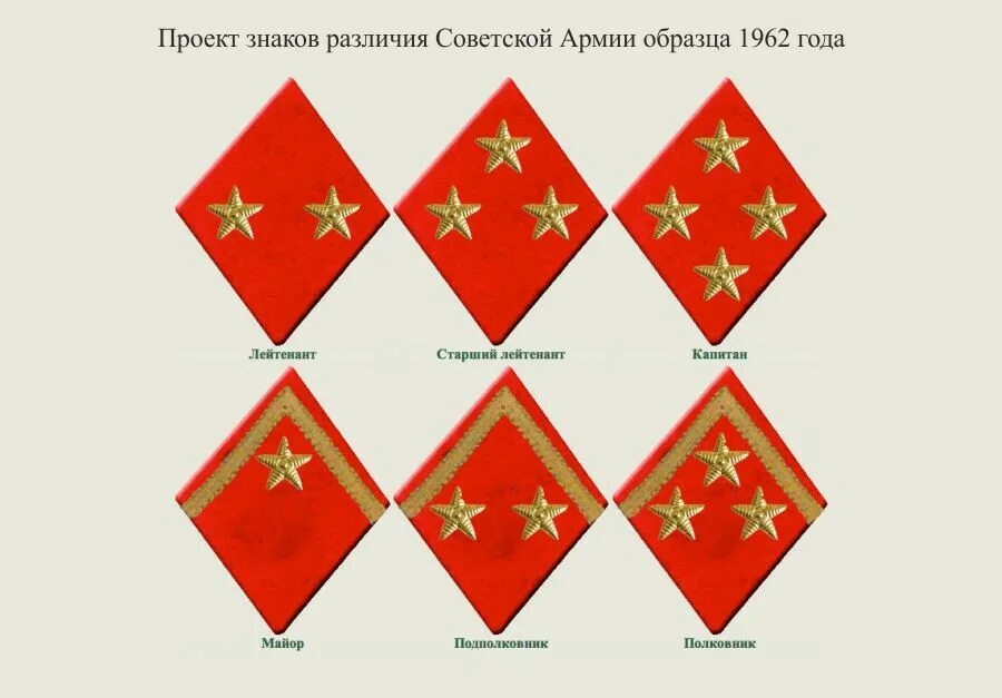 Высшее звание в ссср. Погоны Советской армии до 1943 года. Погоны и звания в Советской армии до 1943 года. Знаки различия РККА В 1941-1945. Погоны Генерала армии СССР 1943 года.