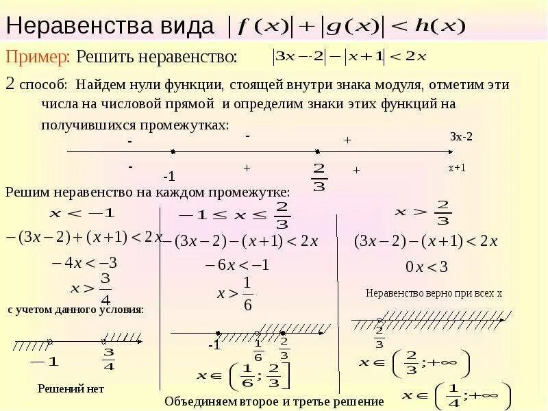 Функция сумма модулей