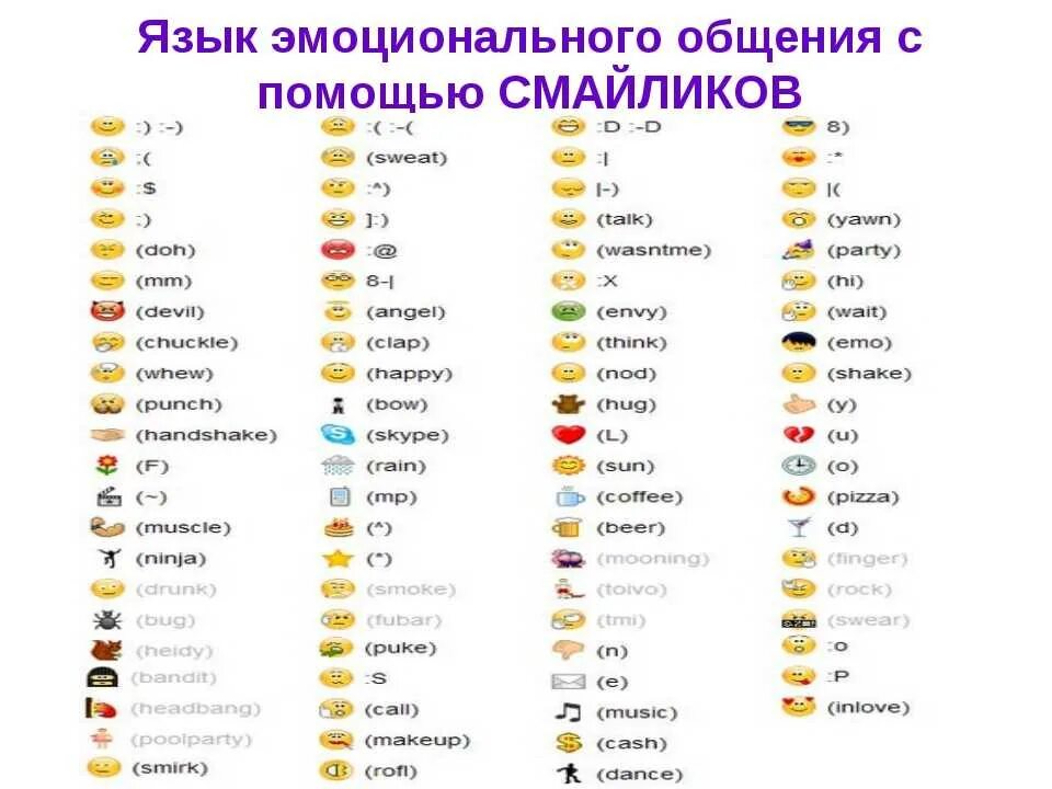 Обозначение смайликов в ватсапе расшифровка на русском языке. Значение символов в ватсапе. Что обозначает смайлики в ватсапе. Таблица обозначения смайликов в ватсапе. Что означает смайлик слезы