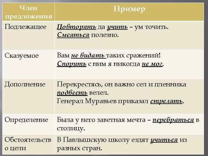 В предложениях глагол является сказуемым