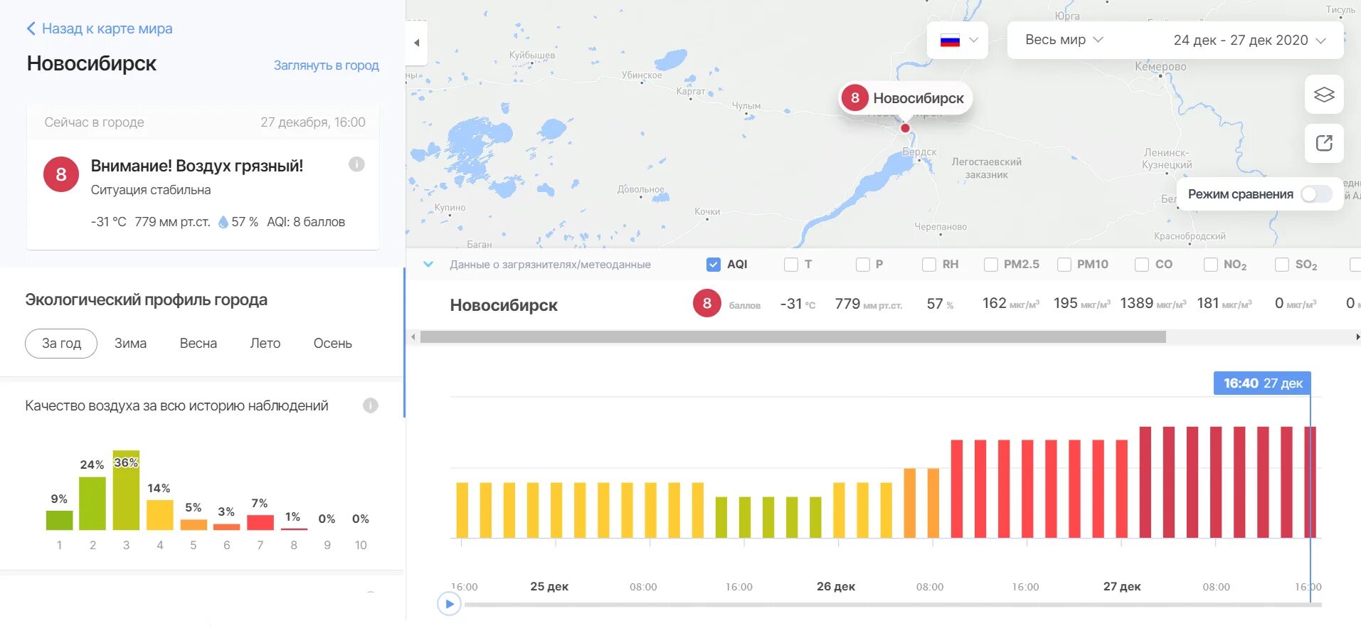 Качество воздуха Новосибирск. Индекс качества воздуха Новосибирск. Карта качества воздуха Новосибирска. Уровень загрязнения воздуха в Новосибирске 30.11.2022.