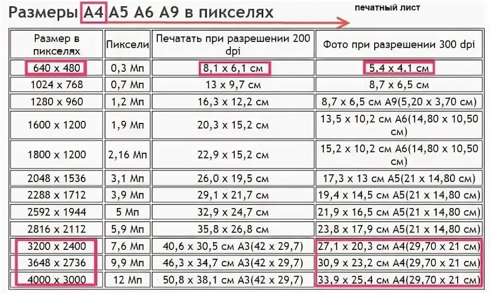 Размер png в пикселях