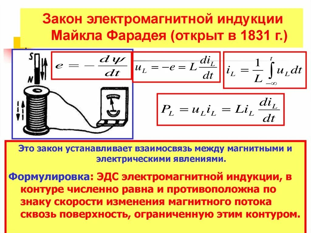 Какой формулой описывается электромагнитная индукция. Магнитная индукция электромагнита. Индукция электромагнита формула. Опыты Фарадея электромагнитная индукция схемы. Формула закона Фарадея для явления электромагнитной индукции.