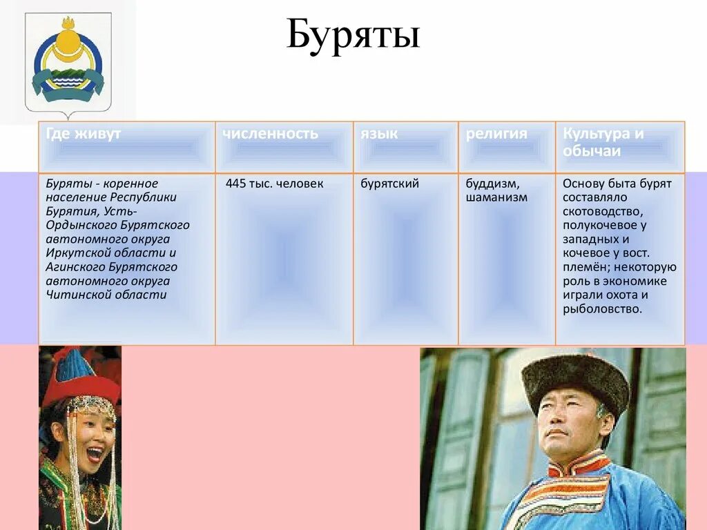 Энгэр бурятский агинский. Обычаи народов сибири. Бурятский язык словарь для начинающих. Традиции бурятов. Книги на бурятском языке.