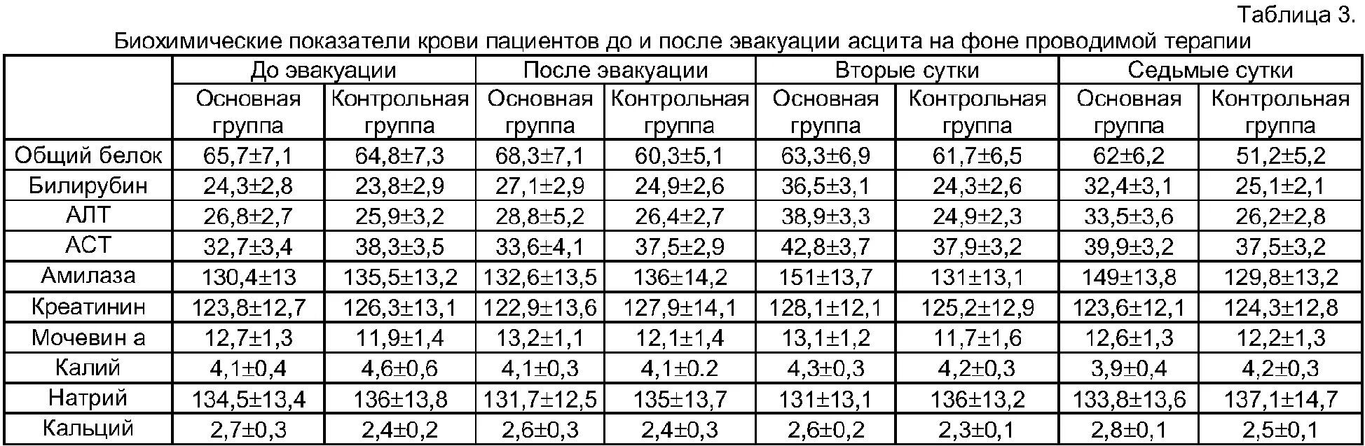 Норма сахара у ребенка 3. Норма общего белка в биохимическом анализе крови. Биохимические показатели крови норма в таблице у взрослых мужчин. Общий белок в биохимическом анализе крови норма у детей. Показатели биохимических анализов крови у детей таблица.