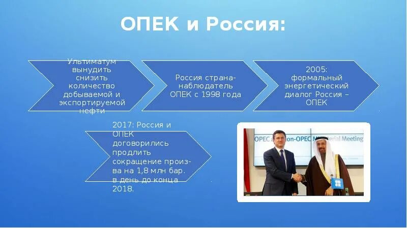 Опек решение россии. Россия и ОПЕК. ОПЕК презентация. ОПЕК структура организации. ОПЕК отношения с Россией.