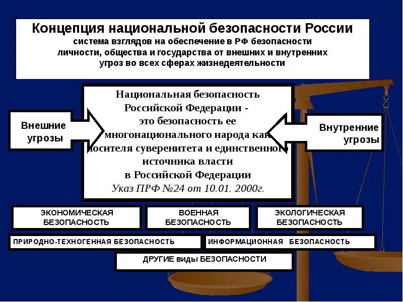 Общая теория безопасности. Концепция национальной безопасности. Концепция национальной безопасности Российской Федерации. Теория национальной безопасности. Основные задачи концепции национальной безопасности:.