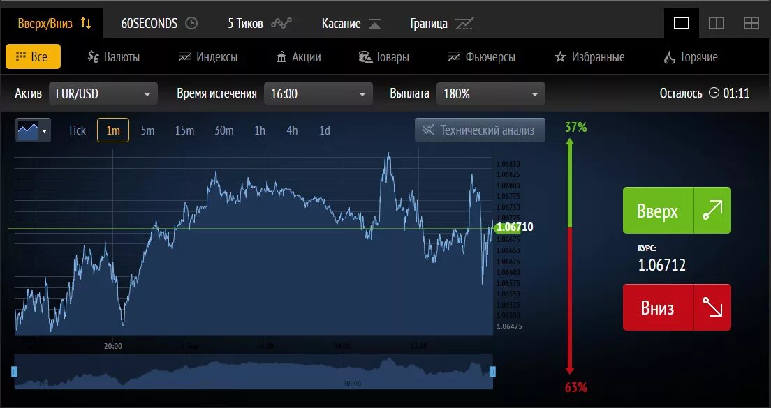 Почему вверх а не вниз. Торговая платформа. График вверх вниз ставки. Платформа для торговли бинарными. Инвестиция вверх вниз.