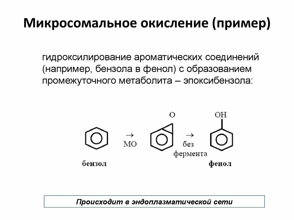 Окисление примеры. Микросомальное окисление биохимия схема. Схема микросомального окисления в печени. Функции реакций микросомального окисления. Микросомальная система гидроксилирования.