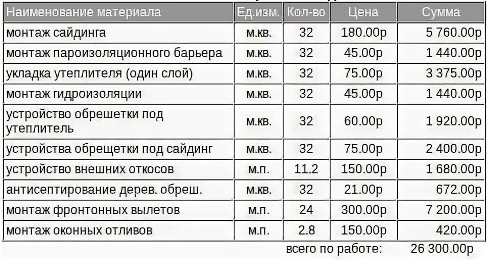 Стоимость работы за метр сайдинга