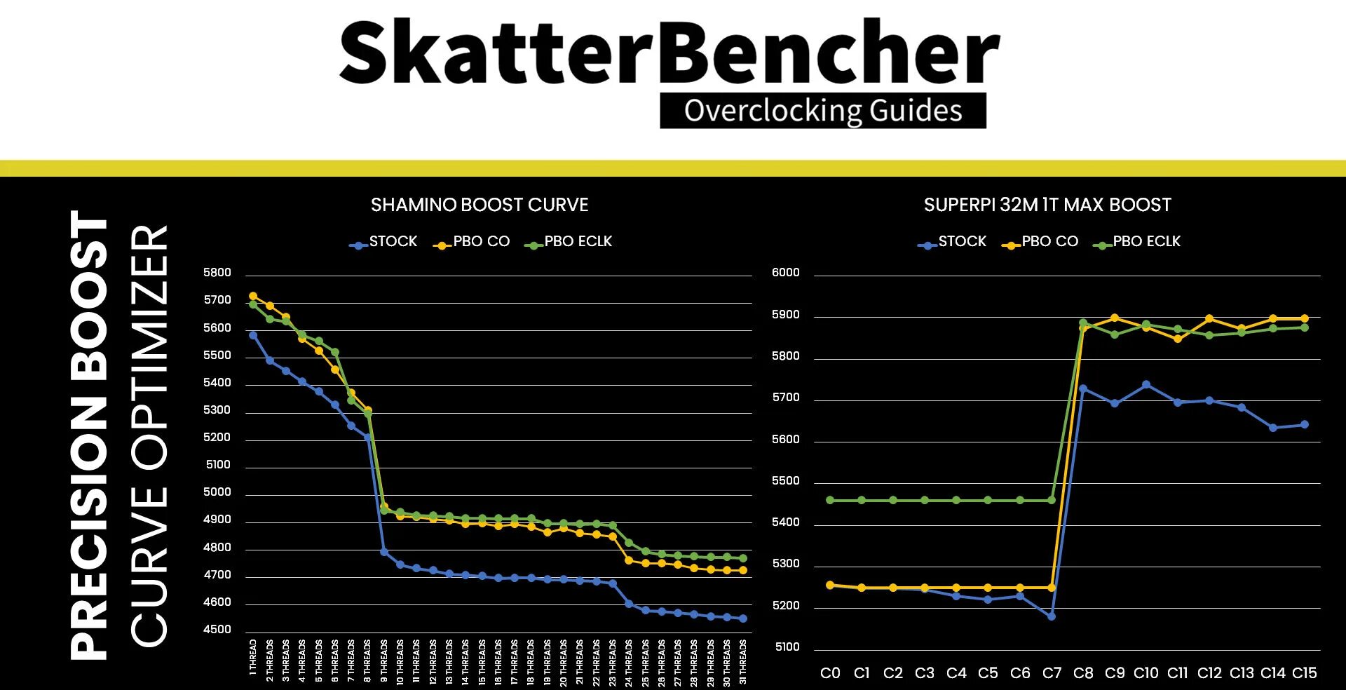 Ryzen curve optimizer. Amd curve optimizer. ryzen 9 7950x3d. ryzen 7000. ryzen 9 7900x.