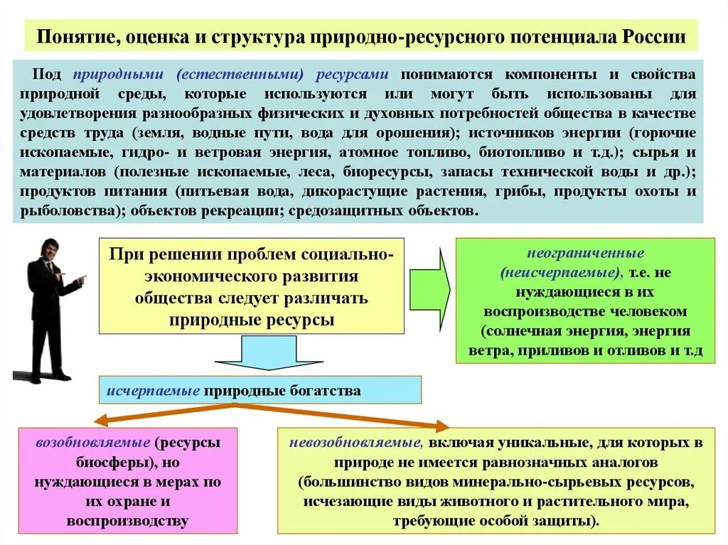 Понятие природные богатства. Понятие природно-ресурсного потенциала. Оценка природно-ресурсного потенциала России. Оценка ресурсного потенциала страны. Природно-ресурсный потенциал России и его оценка.