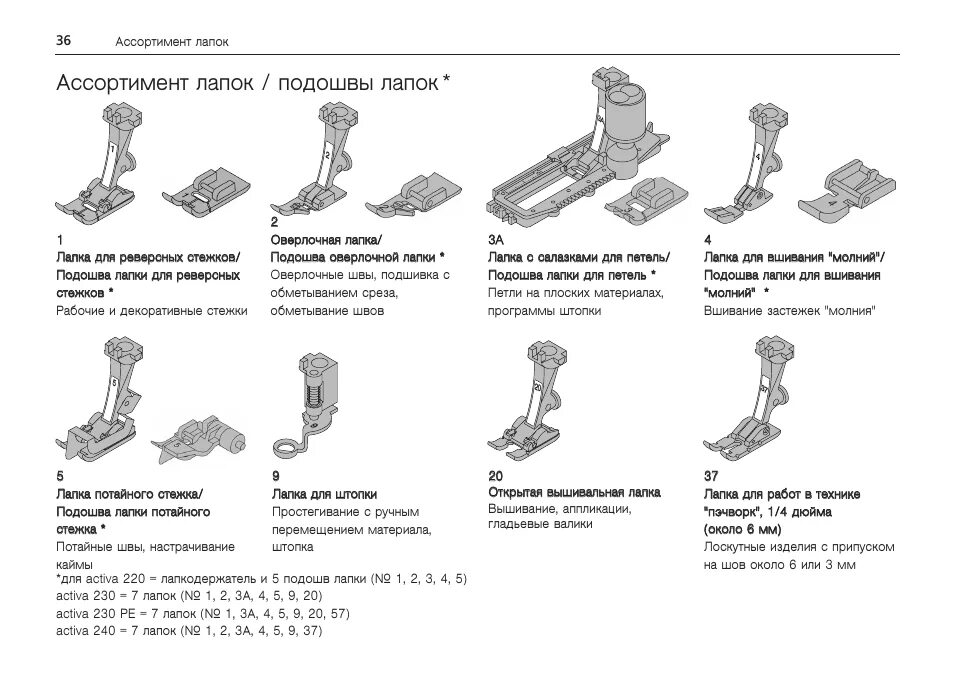Виды лапок для швейных машин таблица. Лапки для швейных машин и их Назначение Janome в таблице. Назначение лапок для швейных машин таблица. Лапки для промышленных швейных машин и их Назначение в таблице. Лапки программы