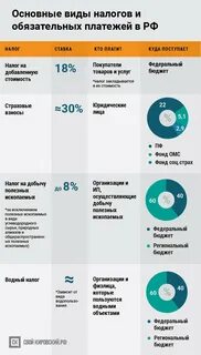Сколько налог омс