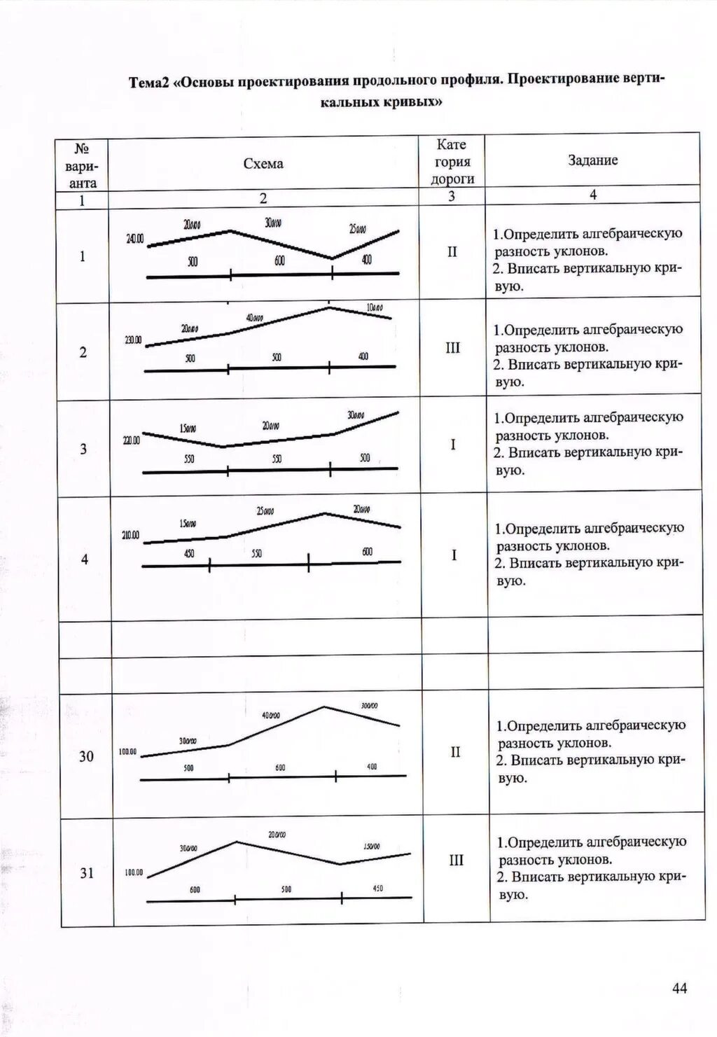 алгебраическая разность уклонов. алгебраическая разность уклонов. алгебраическая разность уклонов продольного профиля. нормы сопряжения смежных элементов продольного профиля пути. поперечные уклоны автомобильных дорог 4 категории.